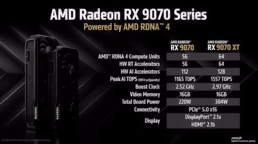 Montaje Tarjeta Gráfica AMD Radeon RX Navalafuente Montaje Tarjeta Gráfica AMD Radeon RX Navalafuente